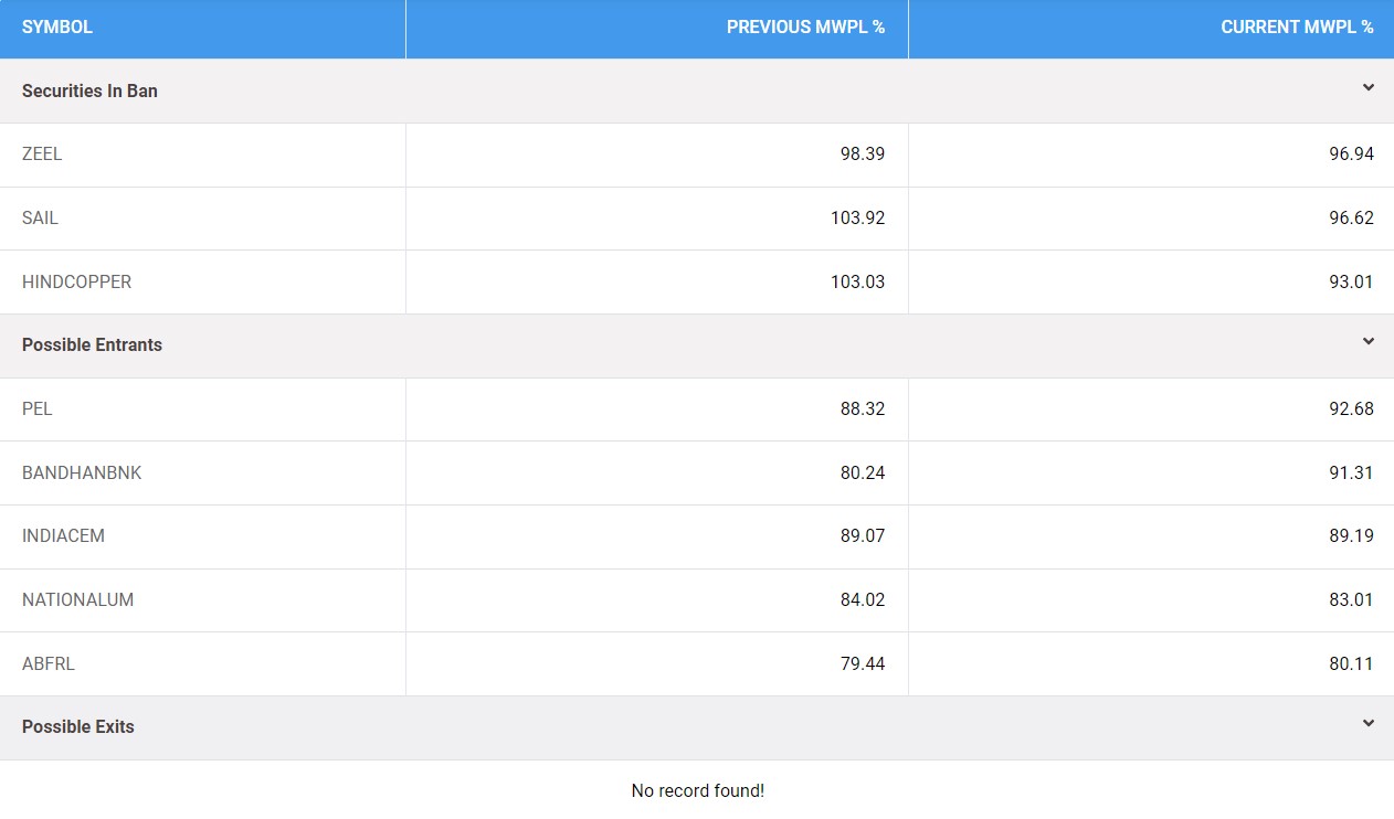 Pre-market ban list 5th APril