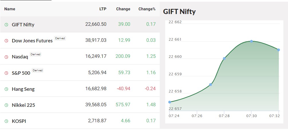 pre-market