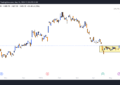 Infosys Share Analysis