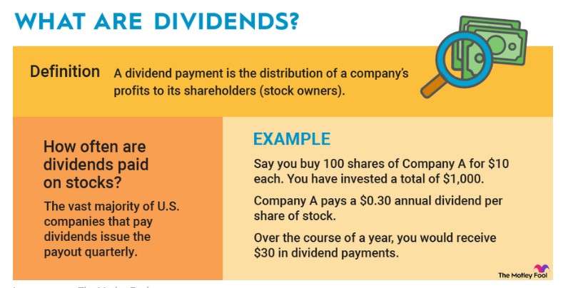 dividend shares