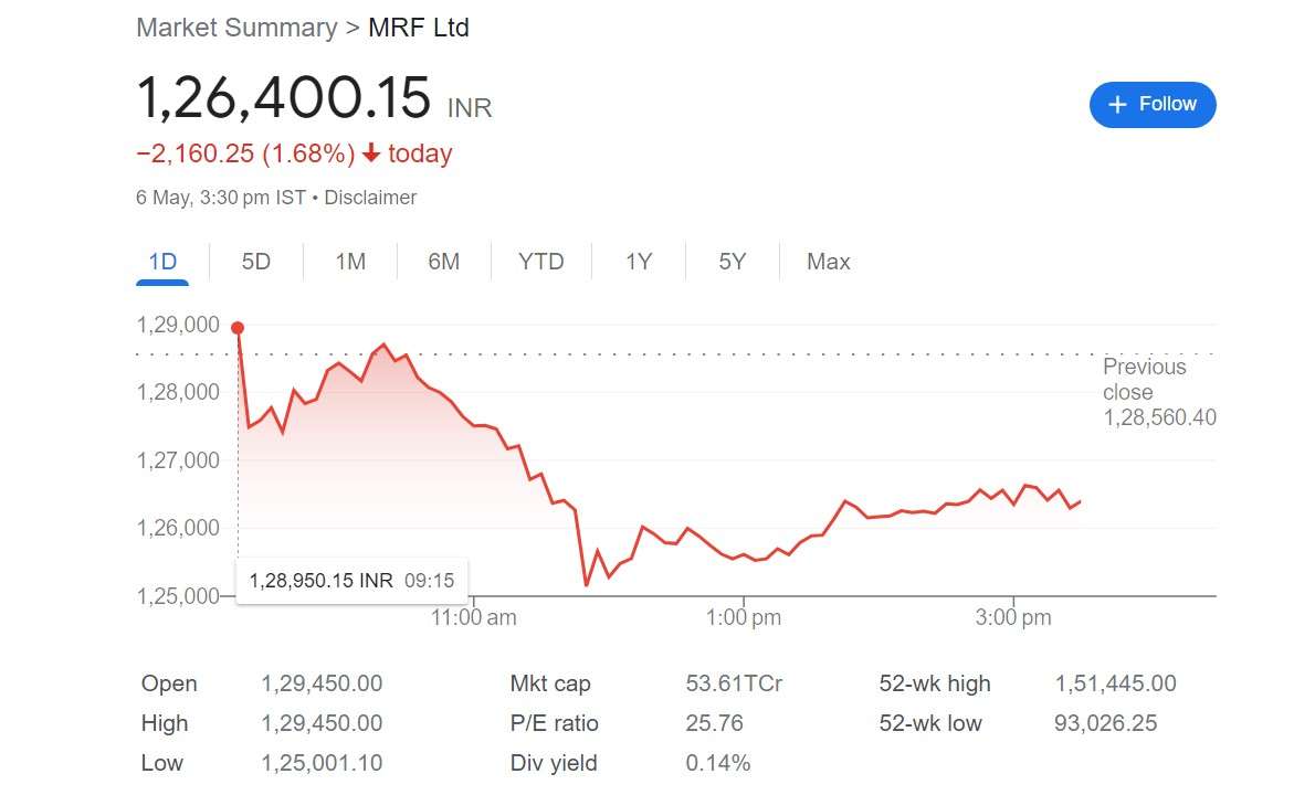 India's most expensive stock
