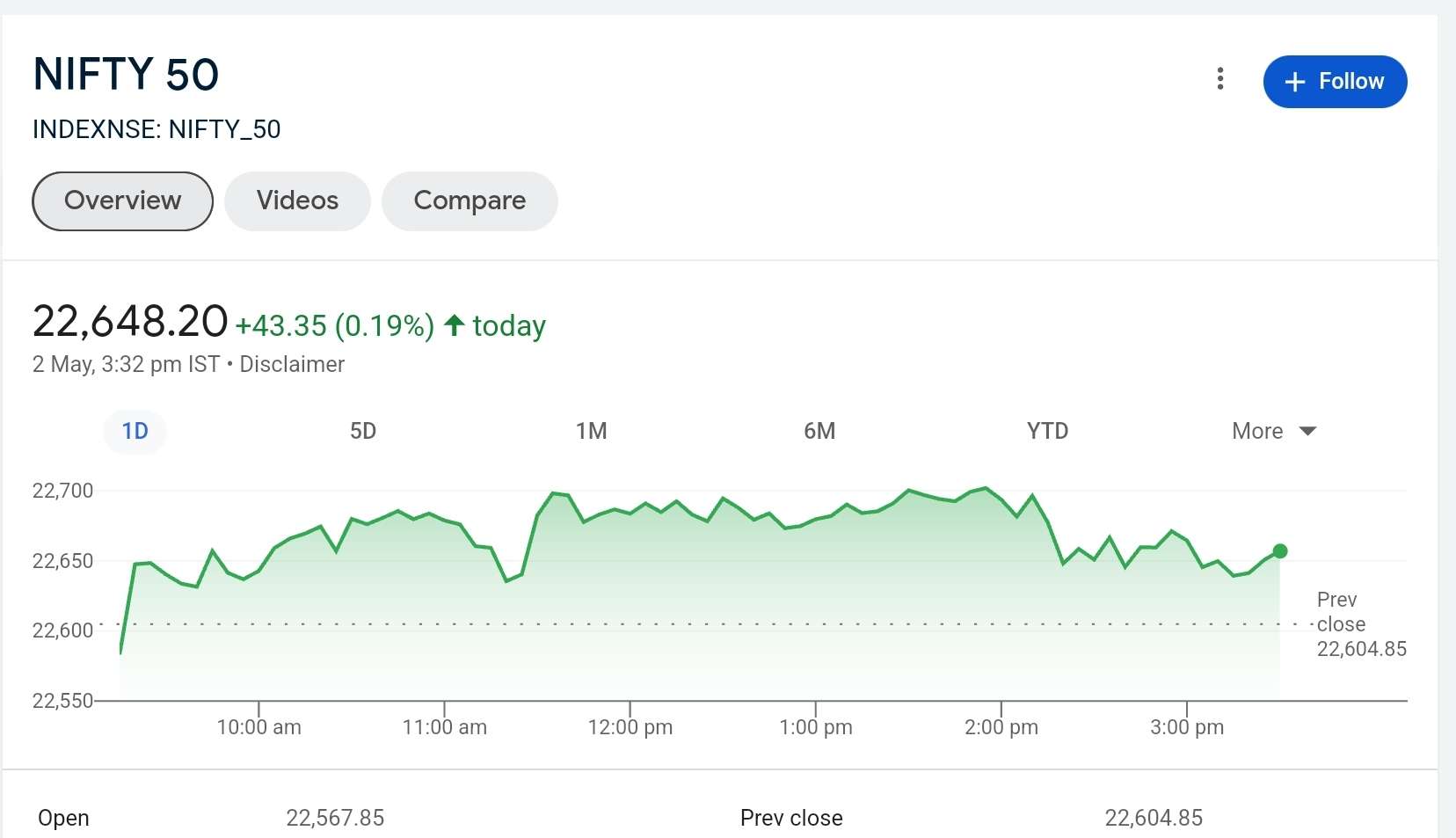 nifty today