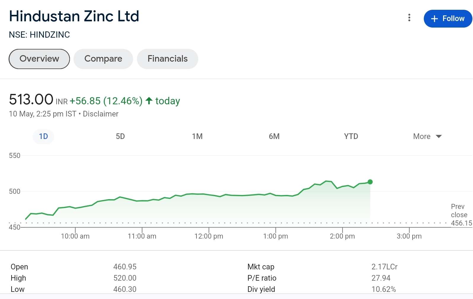 hindustan zinc