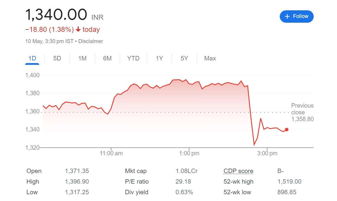 cipa shares