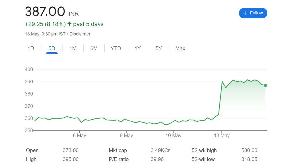 sharda cropchem stocks