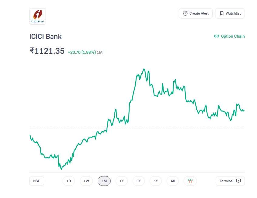 ICICI Bank