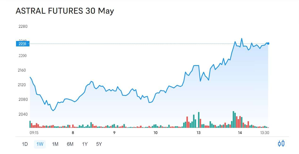 stocks to buy