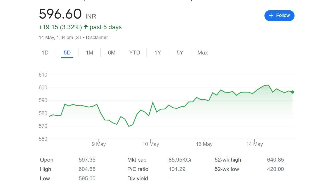 icici prudential