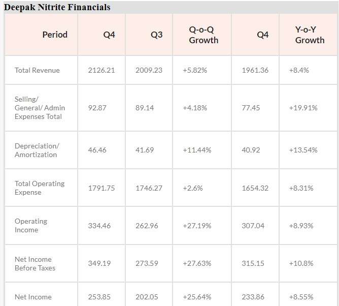 deepak nitrite
