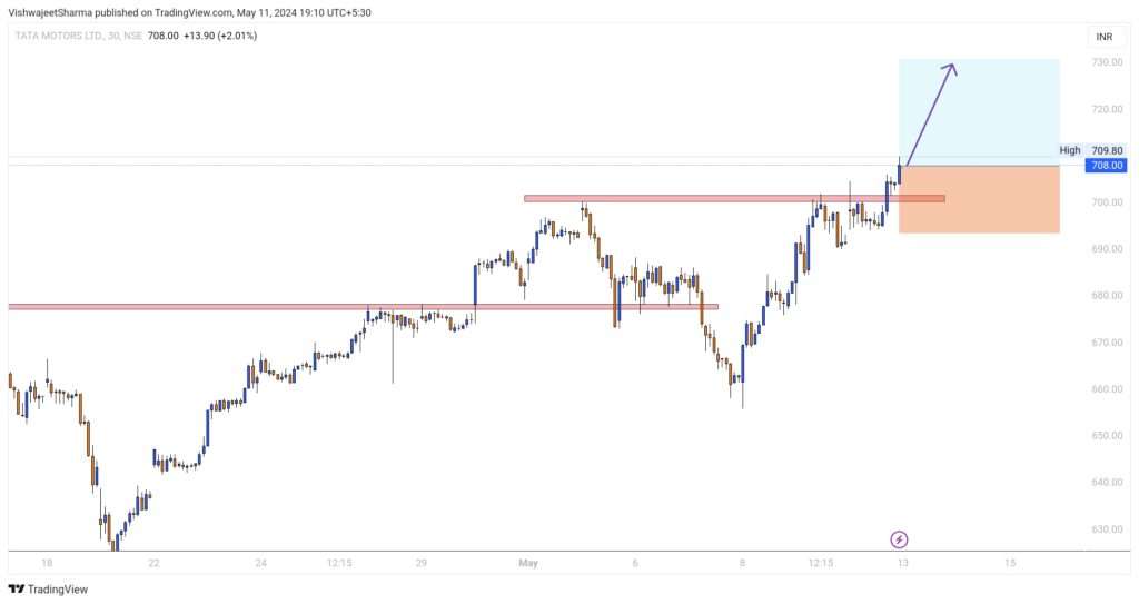 Tata motors 