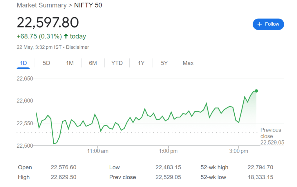 pre-market stock analysis