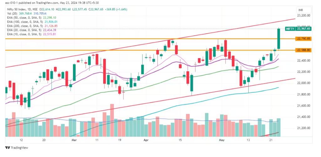 trade setup for friday
