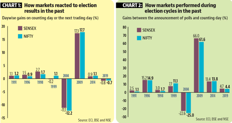 indian stock market
