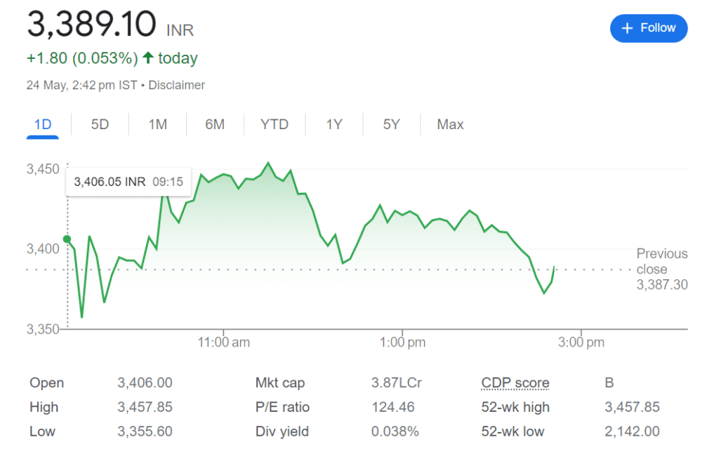 adani group