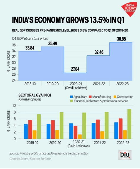 GDP Growth