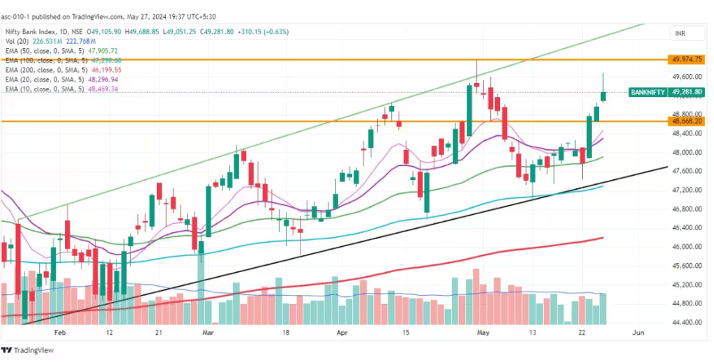 trade setup