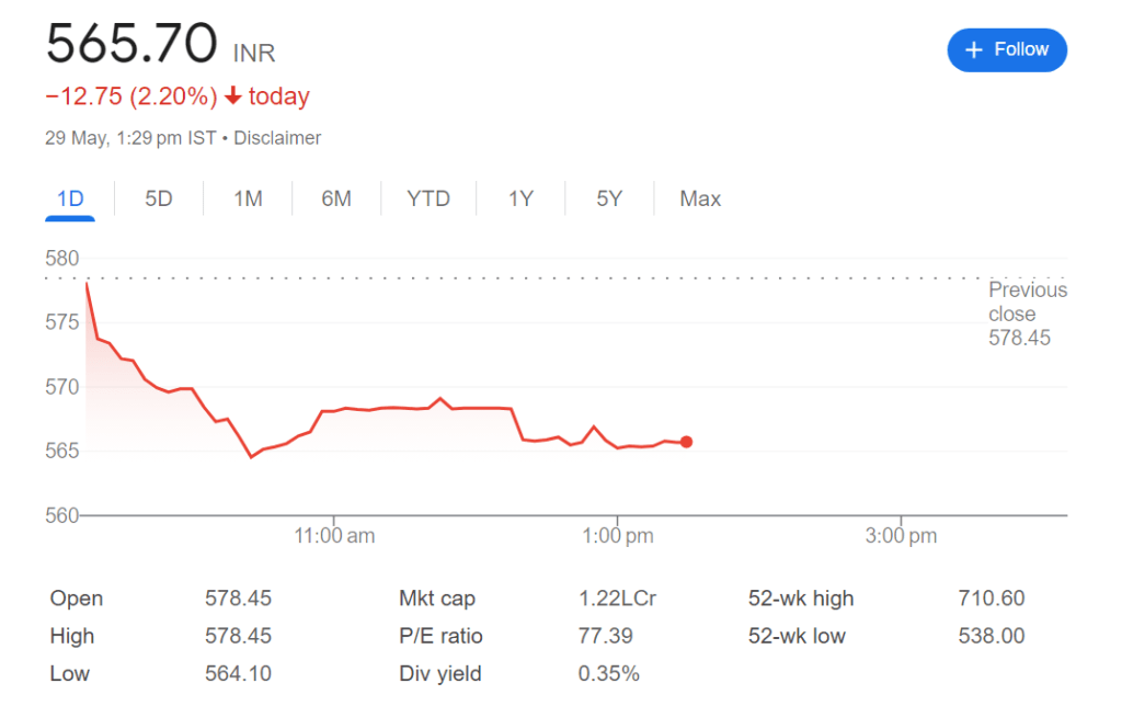 HDFC life stock