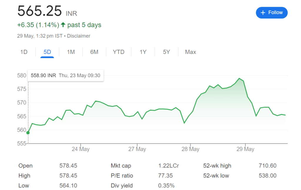 HDFC life stock