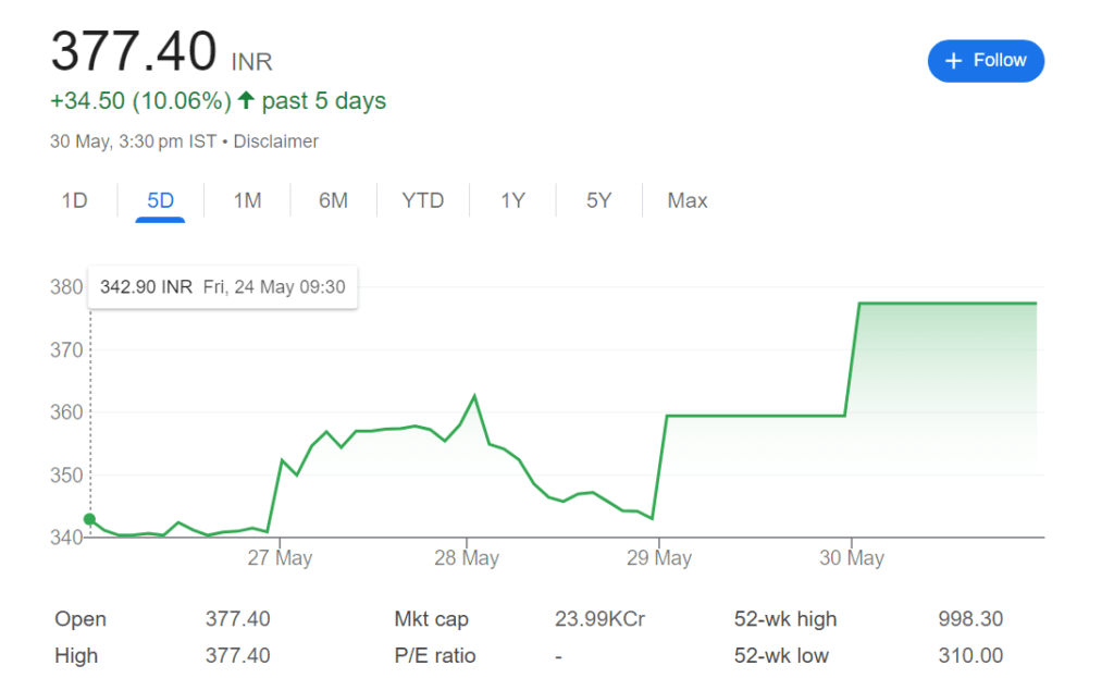 paytm stocks