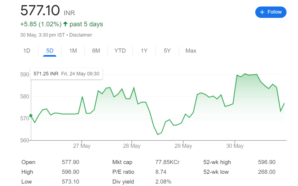 indian bank stocks