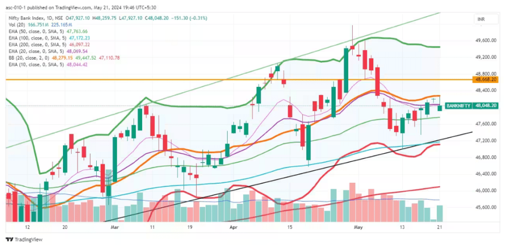 pre-market trade setup