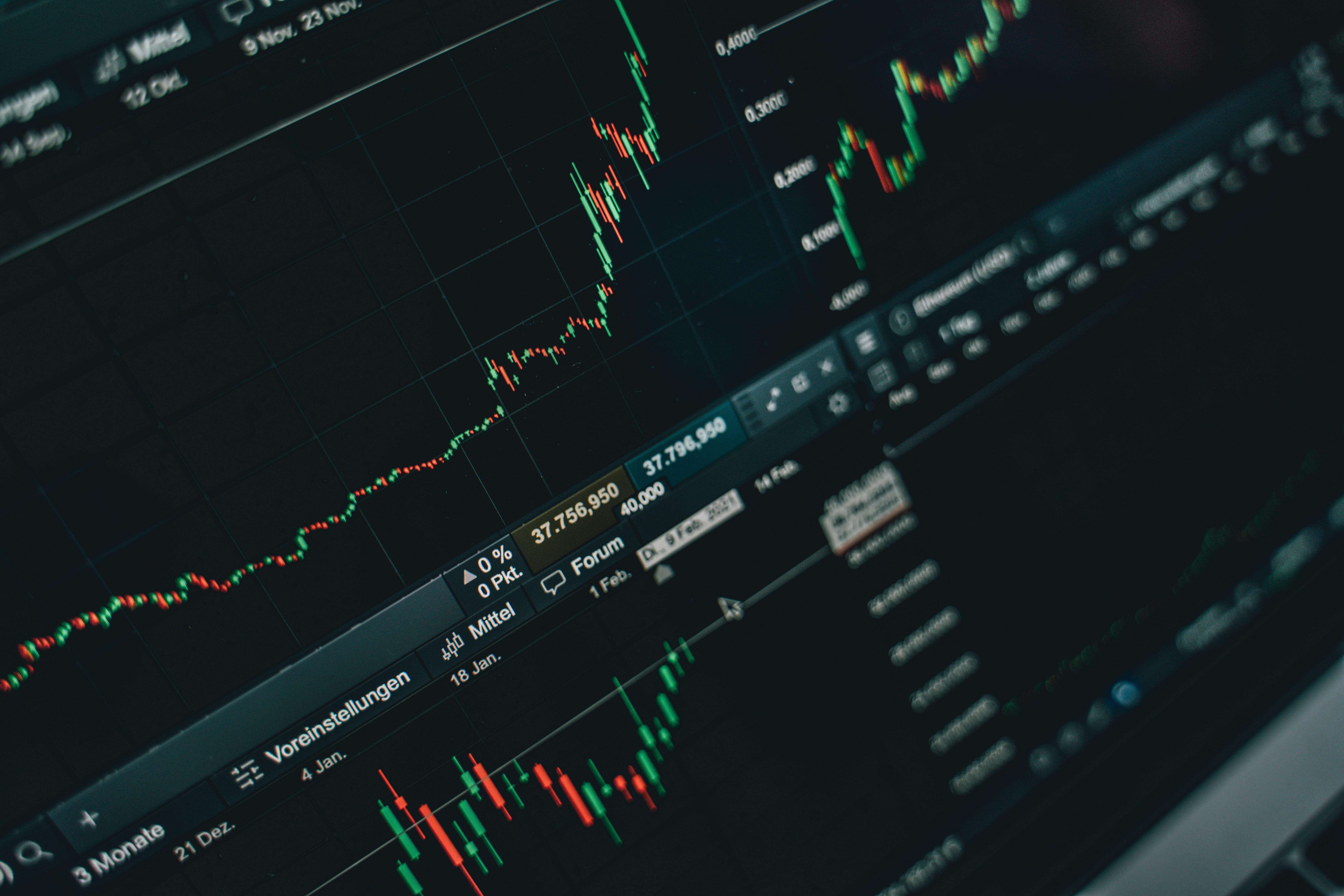 stock market trade setup