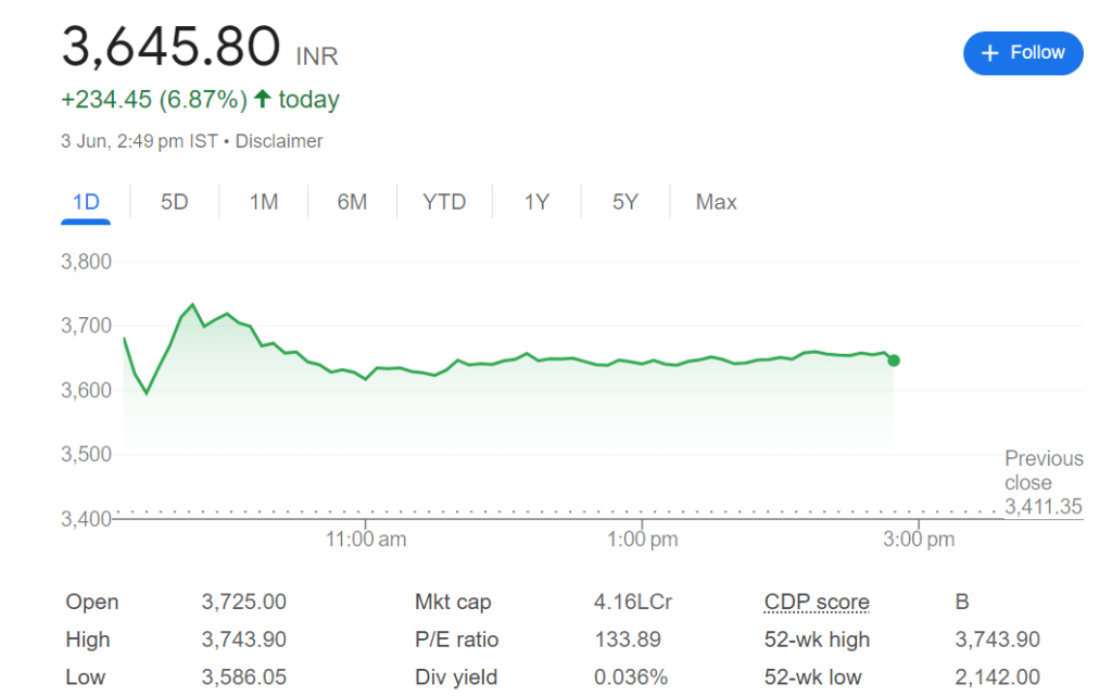 adani group
