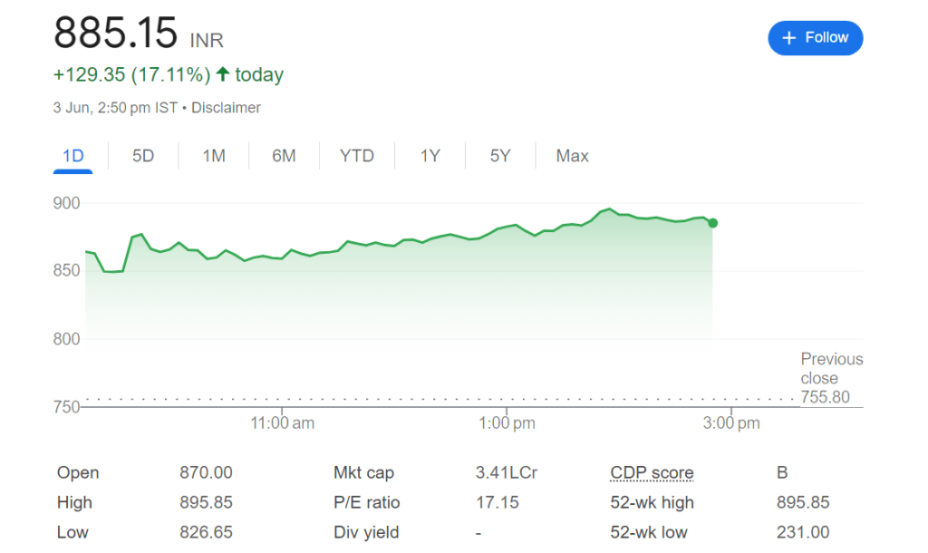 adani shares
