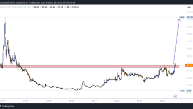 neccltd | North Eastern Carrying Corporation Ltd